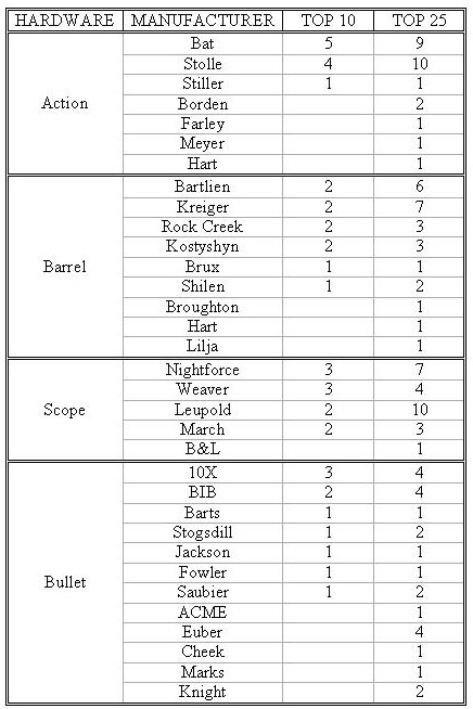 IBS-Score-Nats-Equip-List.jpg