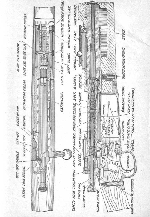 Springfield 1903a3 manual pdf