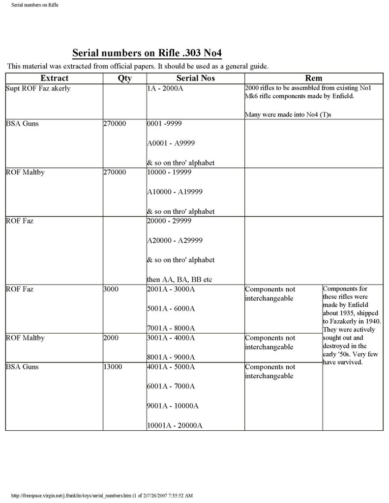 Savage Serial Number Dates