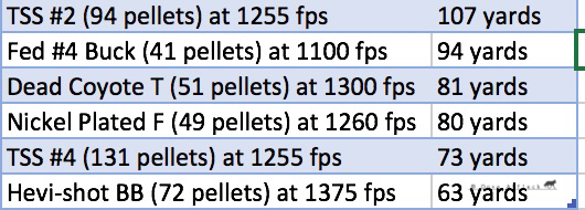 Hevi Shot Pellet Count Chart