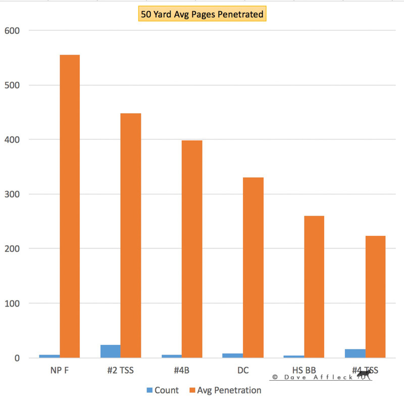 50%20YD%20Avg%20Chart%20FormattedW.jpg