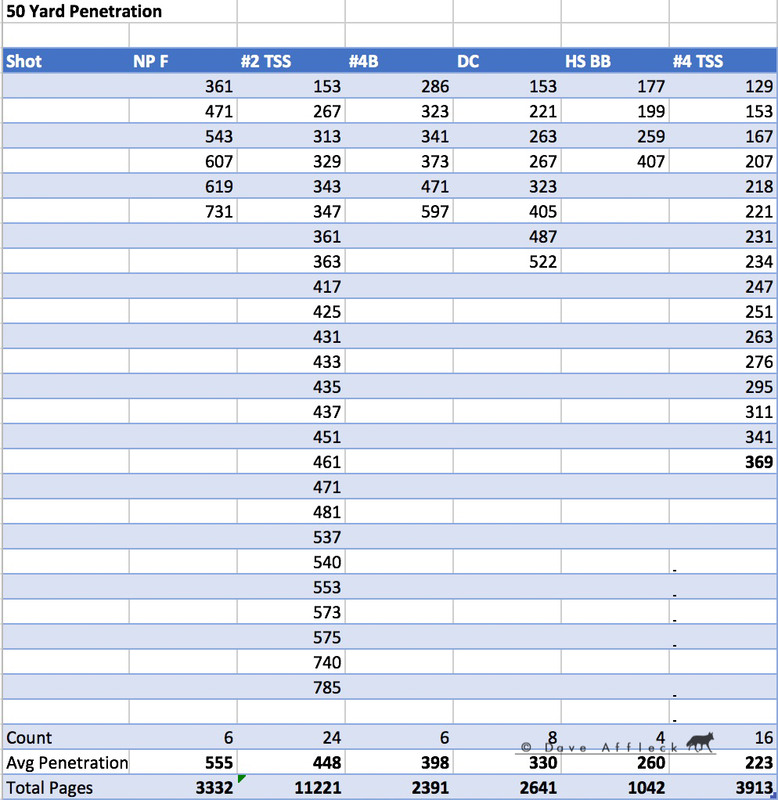 50%20YD%20Table%20FormattedW.jpg