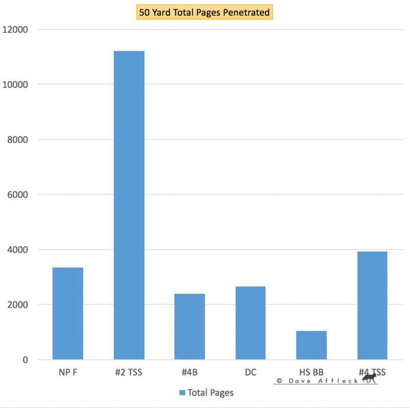 50%20YD%20Total%20FormattedW.jpg