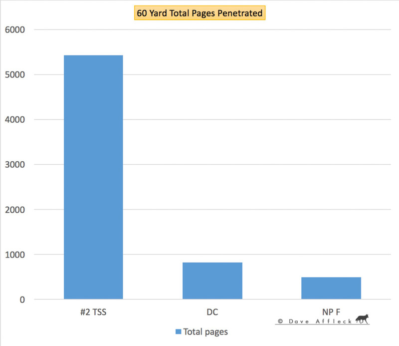 60%20YD%20Total%20FormattedW.jpg