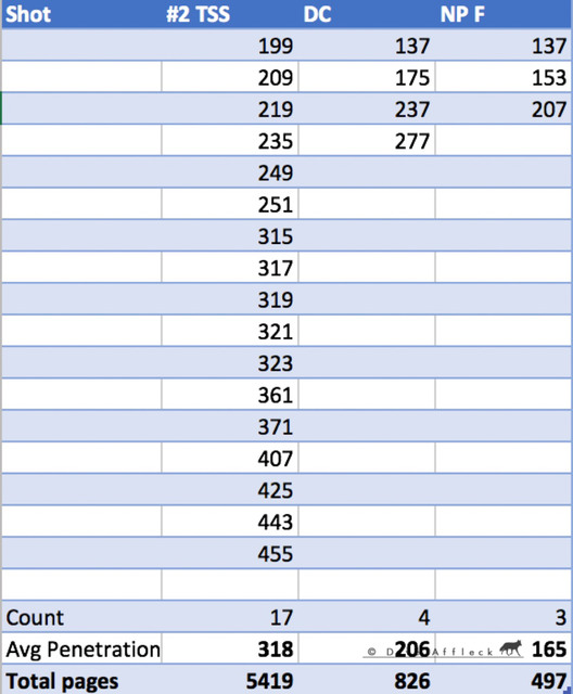 60%20YD%20Table%20FormattedW.jpg