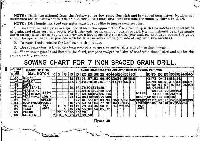John Deere Van Brunt Grain Drill Seed Chart