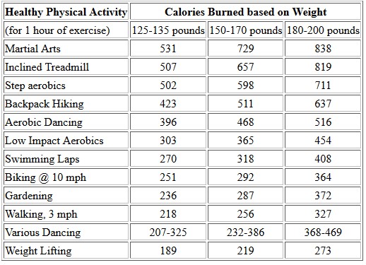 Strength Training Schedule For Weight Loss