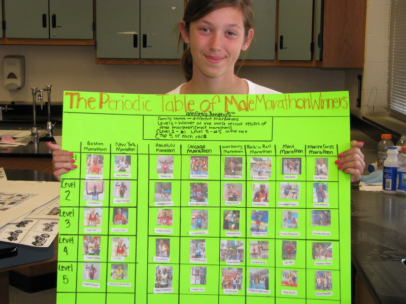 Mr. Fallon's Science Projects: Periodic Table Art Project