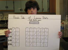 Periodic Table Project