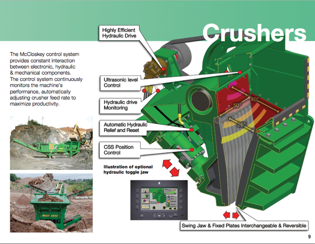 Jaw crusher |for sale | Jaw crusher rental | Crusher for sale