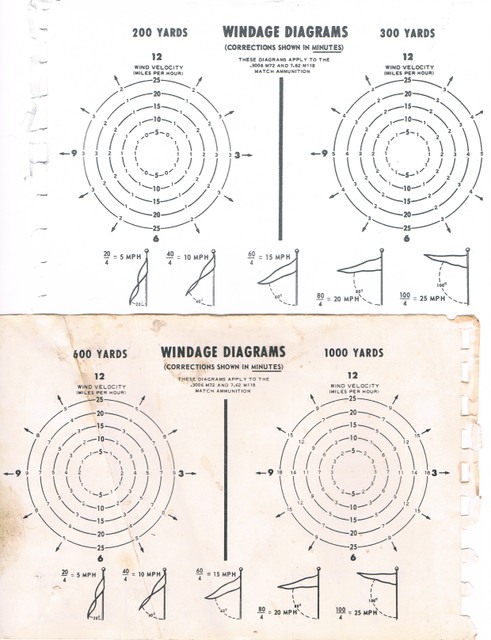 Windage Chart