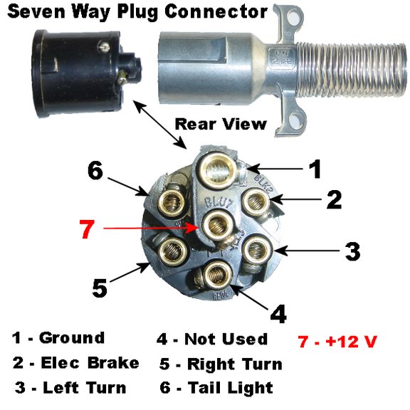 7 Pin Semi Trailer Plug Wiring Diagram H1 Wiring Diagram