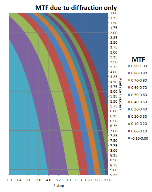 MTF%20from%20diffraction.JPG