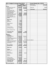 Treasurers Report