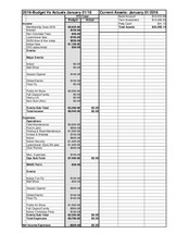 Treasurers Report