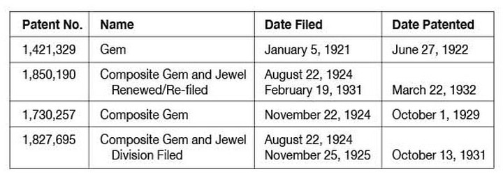 Chart shows patent filing and issuance dates