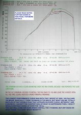 CHARTS