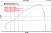 PROMISSING POWER/TORQUE CURVES