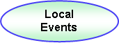 Oval: LocalEvents