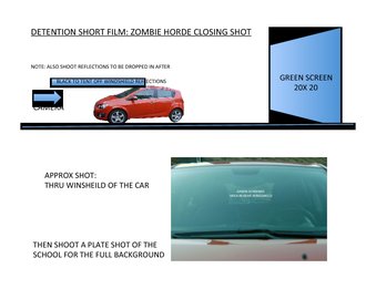 Zombie closing shots