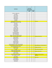 2014 - T205 SGC Power Ratings