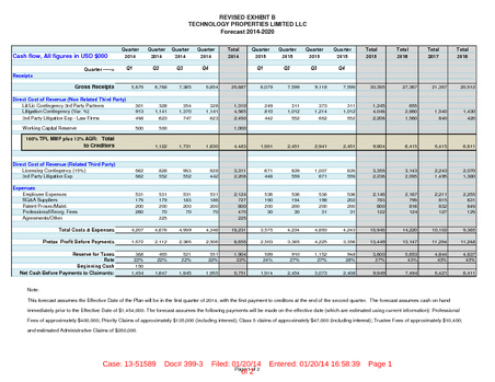 Enlarge PDF 5