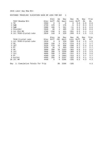 Enlarge PDF 3