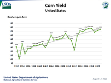 USDA21