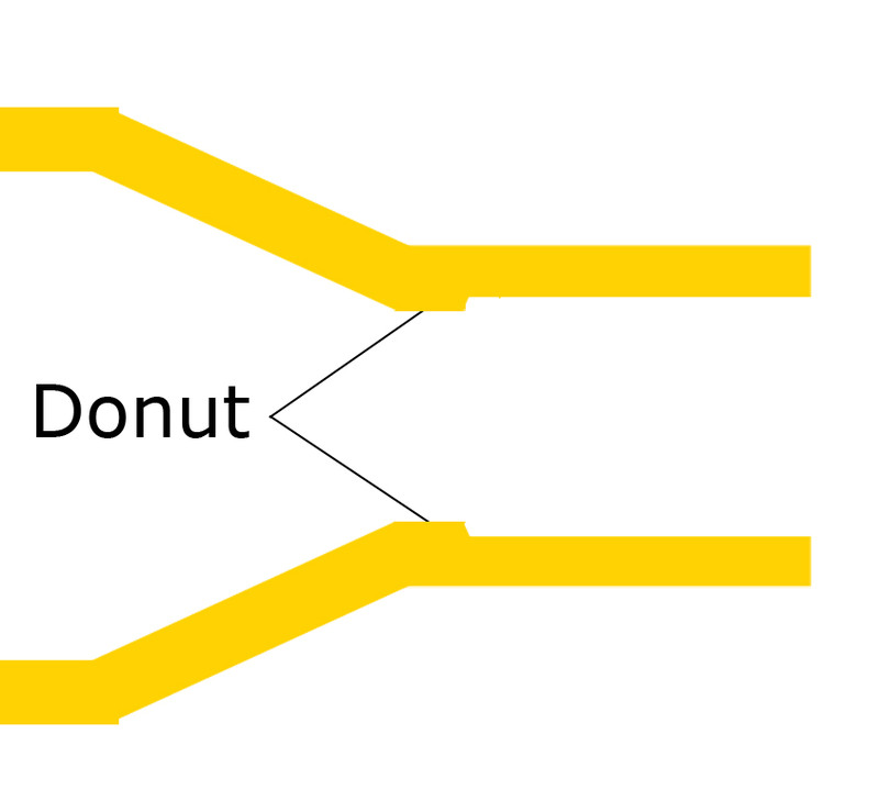 Neck-Turning Basics within