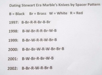 stewart%20era%20marble%20dating.jpeg