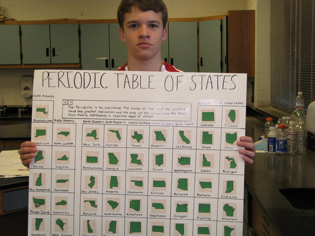 Periodic Table Project Ideas Cabinets Matttroy