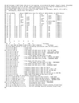 Enlarge Microsoft Word Document 11