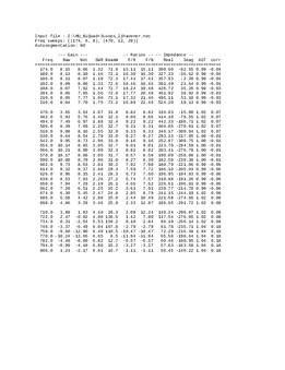 Enlarge Microsoft Word Document 11
