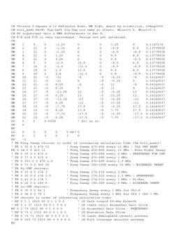 Enlarge Microsoft Word Document 9