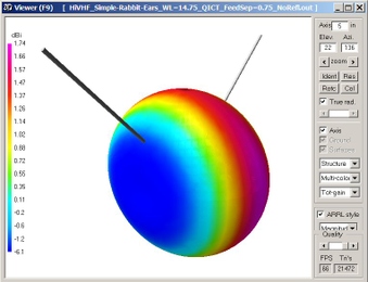 VHF Simple-VEE-Rabbit-Ears