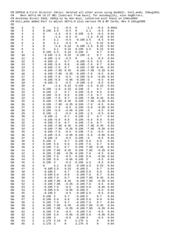 Enlarge Microsoft Word Document 30