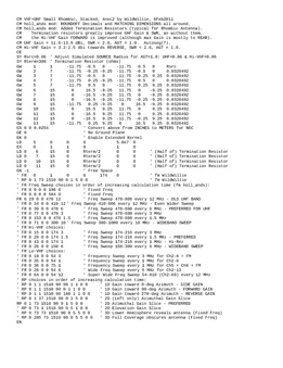 Enlarge Microsoft Word Document 16