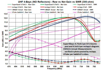 Comparison Charts: 4-Bay - NO Reflectors