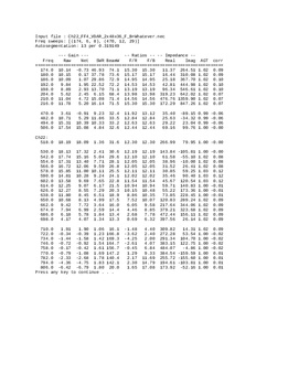 Enlarge Microsoft Word Document 10