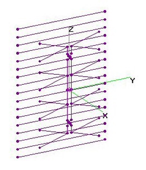 M4 (9.5x9) + Various Number of RRs - OPT