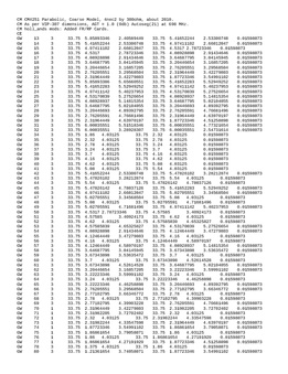 Enlarge Microsoft Word Document 15