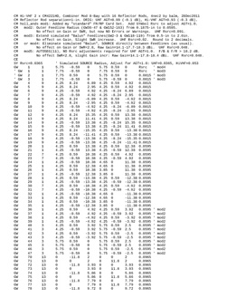 Enlarge Microsoft Word Document 23