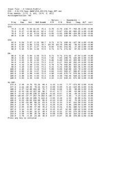 Enlarge Microsoft Word Document 11