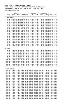 Enlarge Microsoft Word Document 14