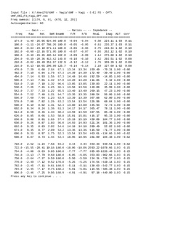 Enlarge Microsoft Word Document 20