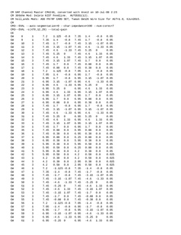 Enlarge Microsoft Word Document 14