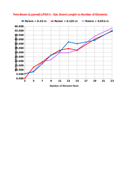 Enlarge Microsoft Excel Spreadsheet 1