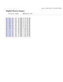 Enlarge HTML Document 13