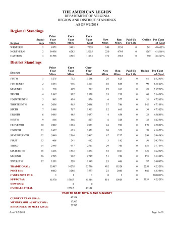 2018-2019 Membership Reports