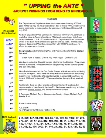Membership Report May 9th, 2018